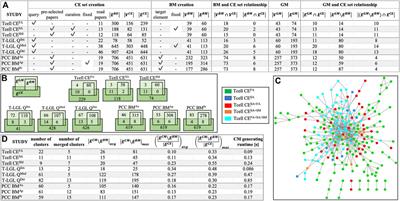 Context-aware knowledge selection and reliable model recommendation with ACCORDION